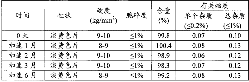 Trimetazidine dihydrochloride sustained release tablet and preparation method thereof