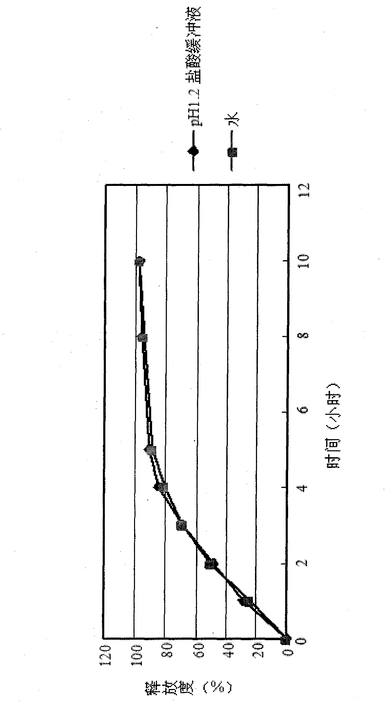 Trimetazidine dihydrochloride sustained release tablet and preparation method thereof