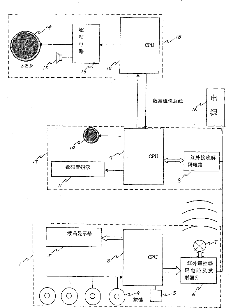 Respiratory gating indication method used for radiotherapy and apparatus thereof