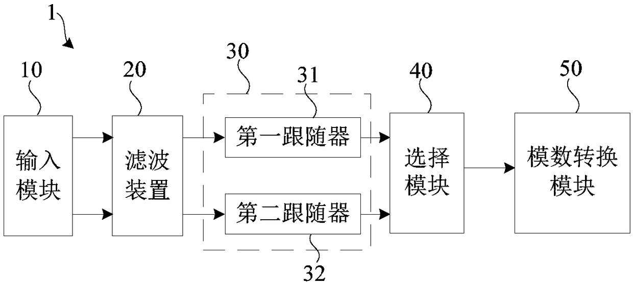 Crosstalk cancellation apparatus and method based on FFR measurement