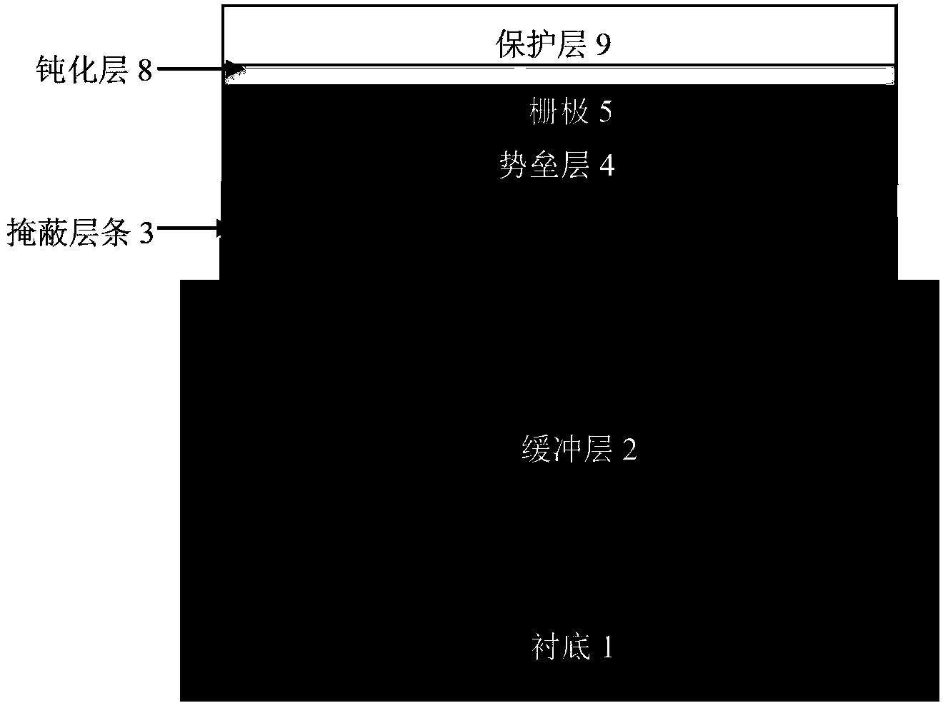 Crosswise overgrowth one-dimensional electron gas GaN-base high electron mobility transistor (HEMT) device and manufacturing method thereof