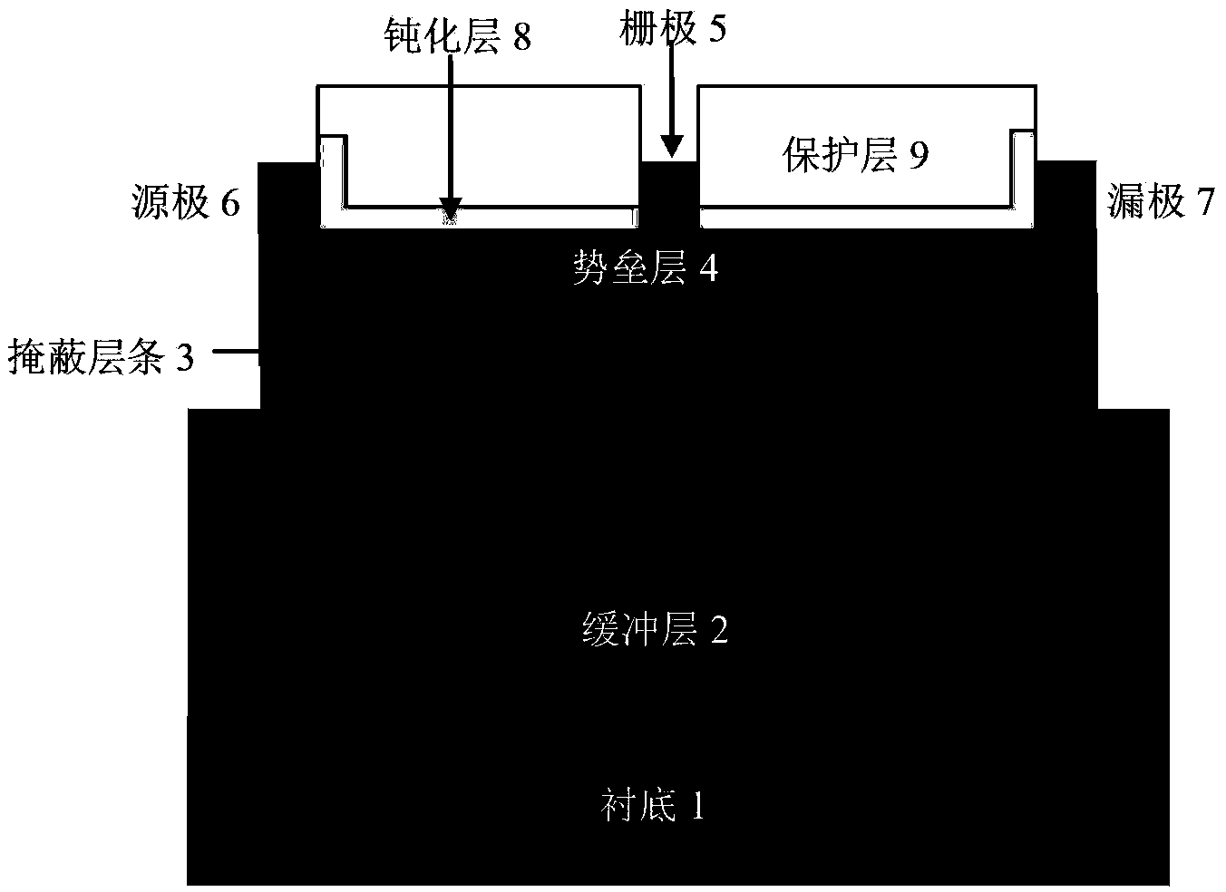 Crosswise overgrowth one-dimensional electron gas GaN-base high electron mobility transistor (HEMT) device and manufacturing method thereof