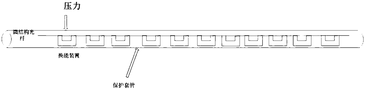 Distributed optical fiber measuring device for alimentary tract dynamic detection and application thereof