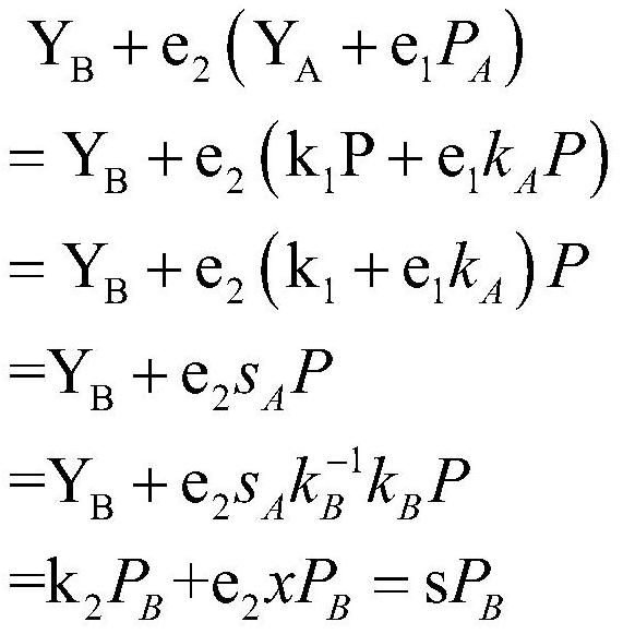 Proxy digital signature method based on elliptic curve