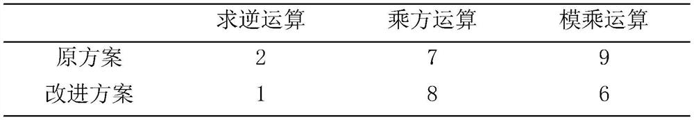 Proxy digital signature method based on elliptic curve