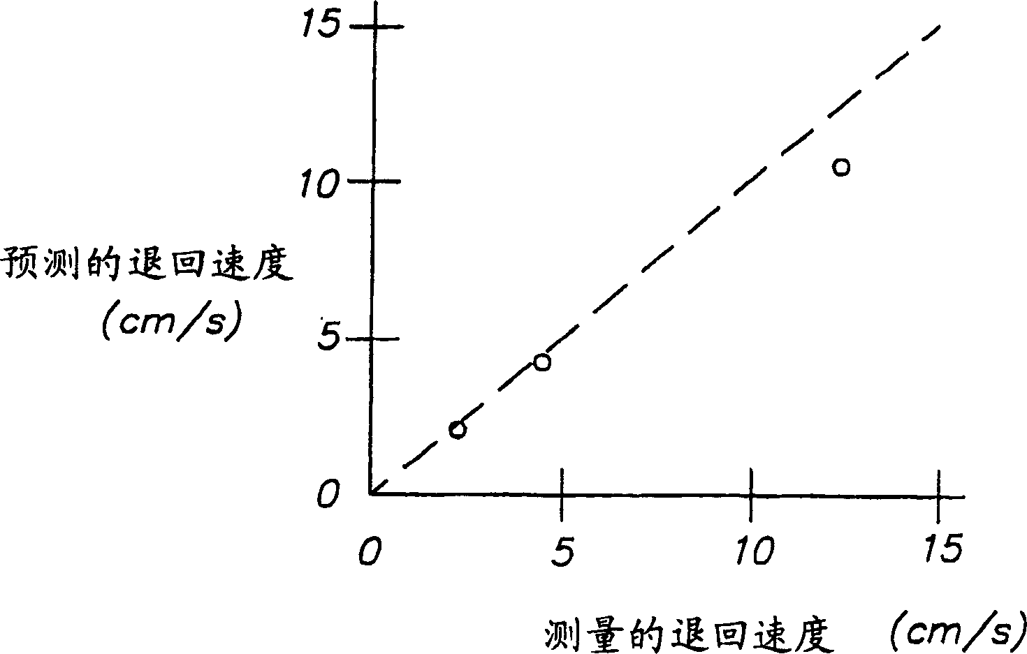 Method of pattern coating