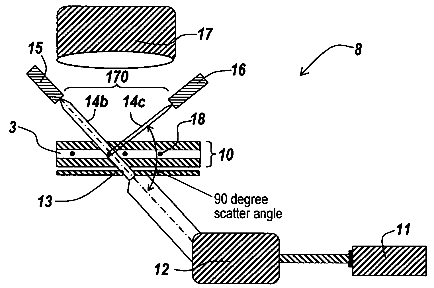 Optical detector for a particle sorting system