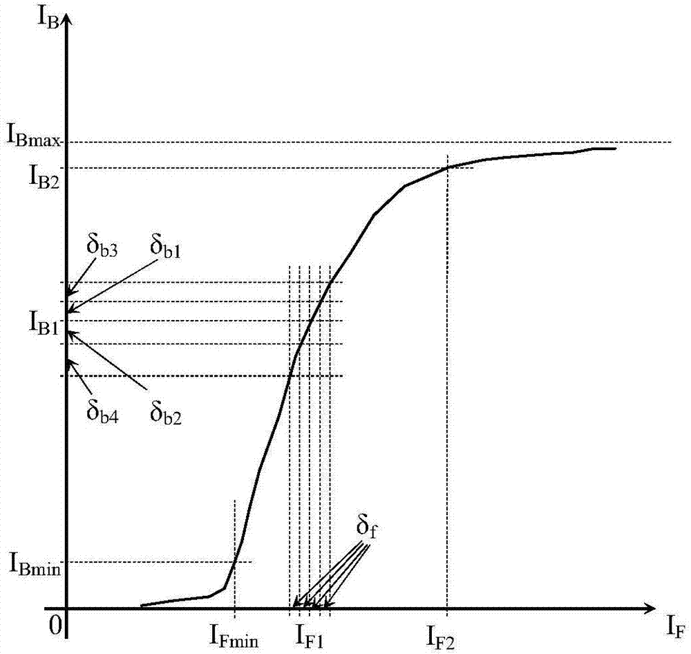 Automatic tuning method of electron gun filament heating current based on constant grid bias voltage