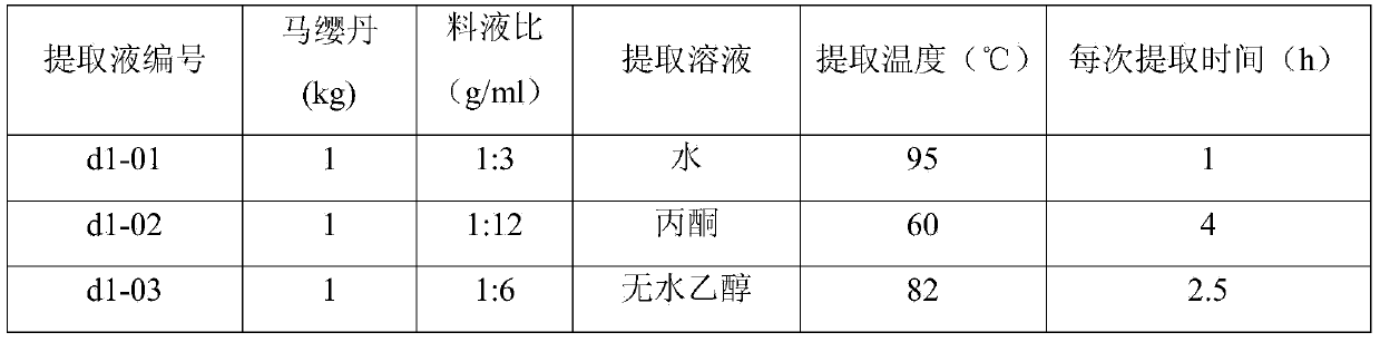 Pesticide composite containing lantana extract and azolla imbricata extract, preparation method and application