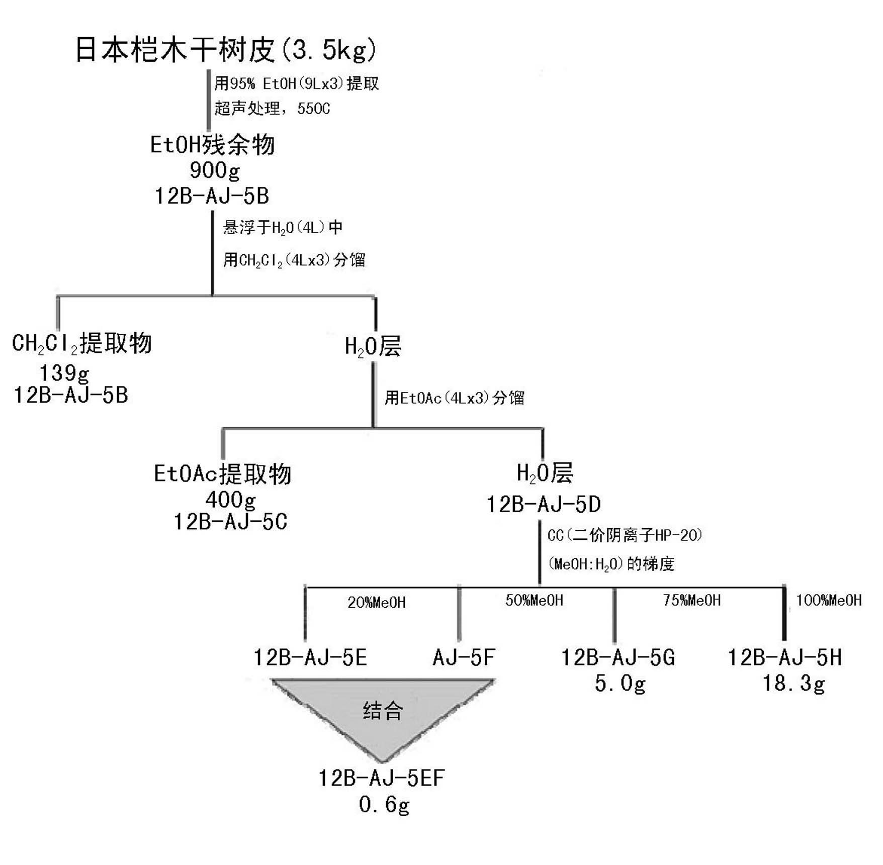 Triterpenoid-based compound used as a virus inhibitor