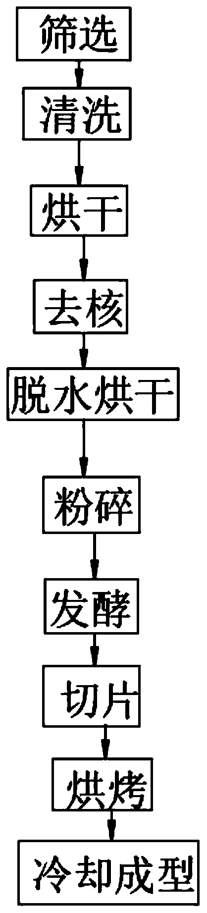 Processing method and equipment of red jujube slices