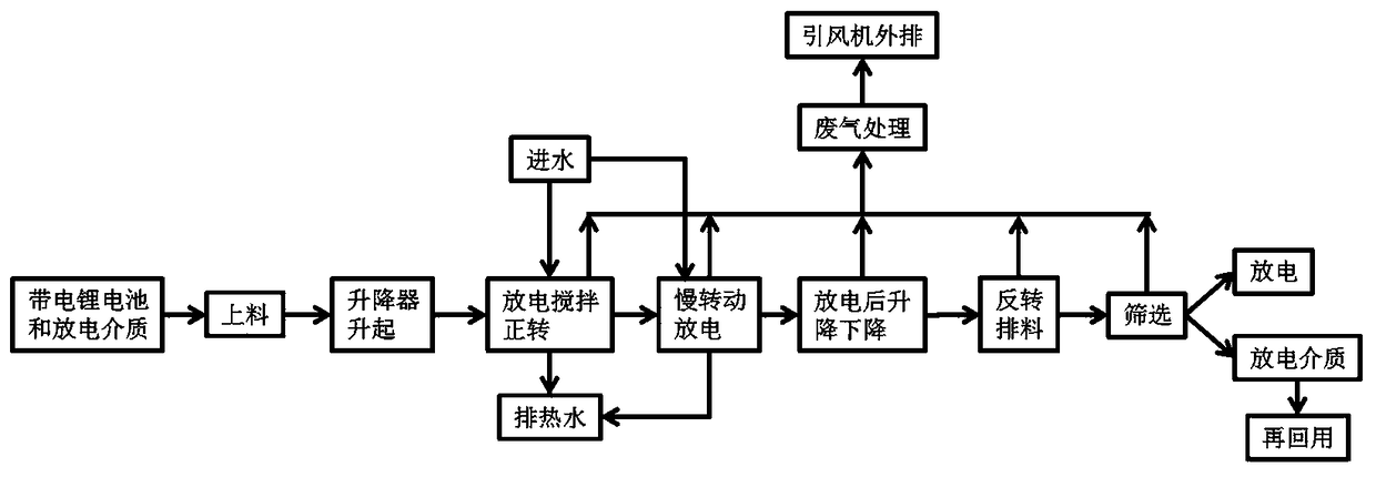 Automatic discharge device of lithium battery