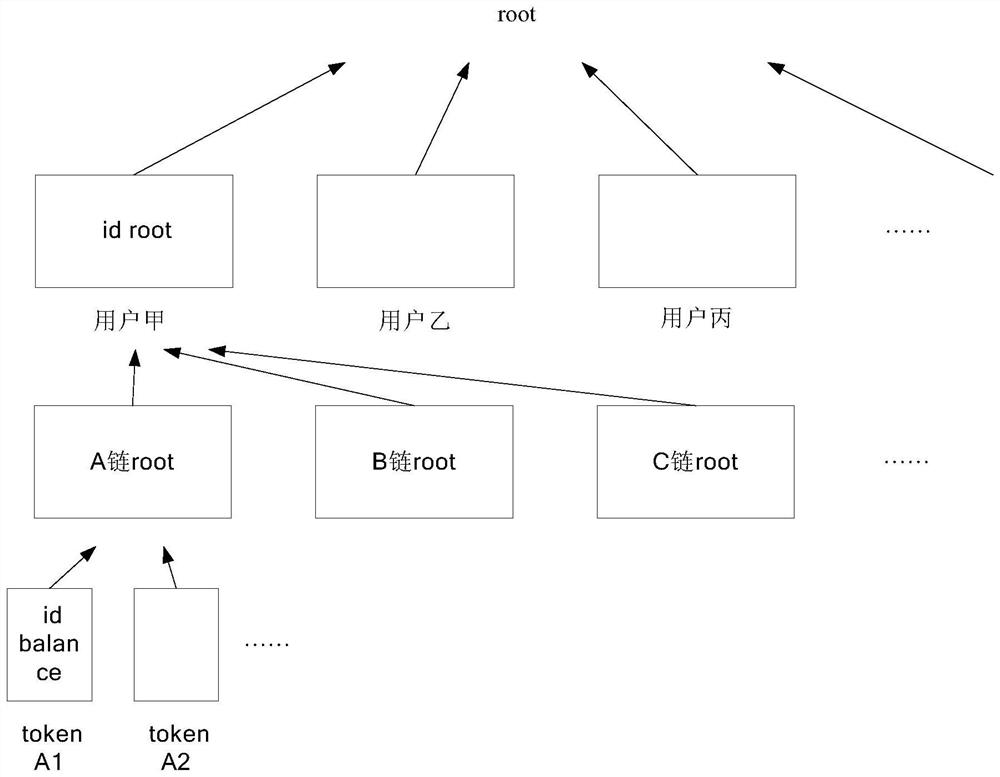 Multi-main-chain cross-chain method based on multi-main-chain two-layer network state tree