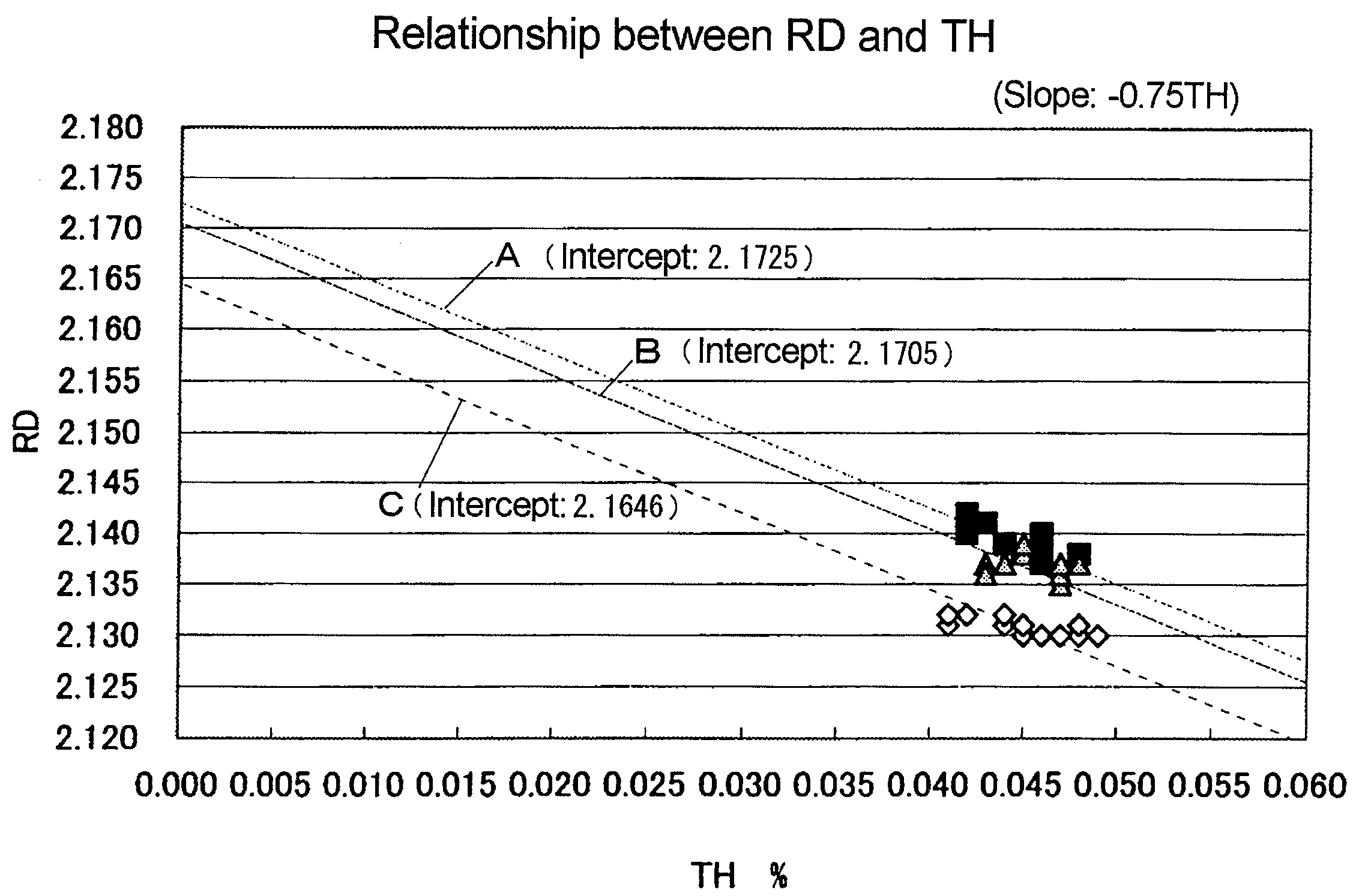 Raw material carbon composition for carbon material for electrode in electric double layer capacitor