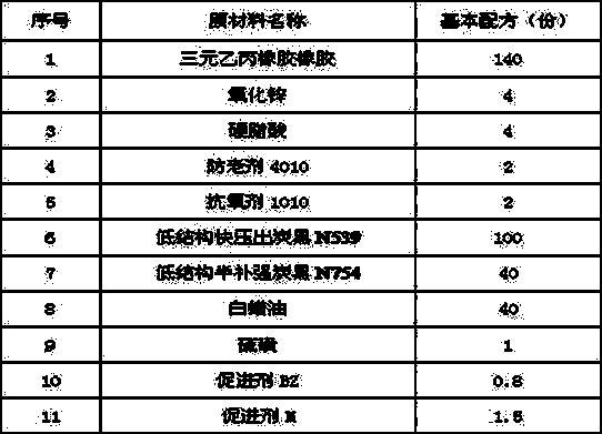 EPDM (Ethylene-Propylene-Diene Monomer) rubber composition and preparation method thereof