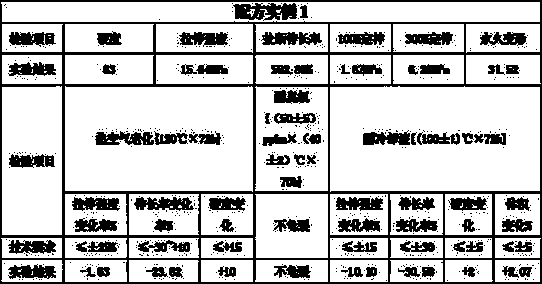 EPDM (Ethylene-Propylene-Diene Monomer) rubber composition and preparation method thereof