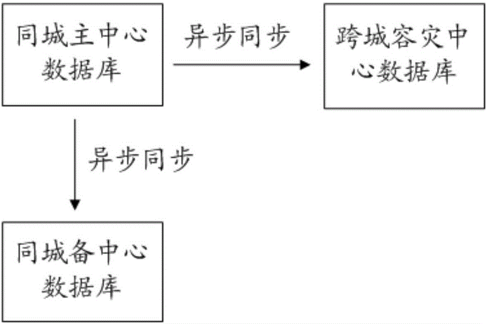 Node switching method and system