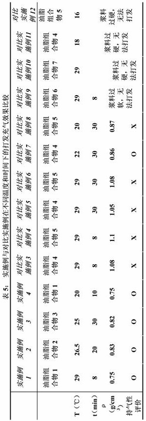 Oil composition and cocoa butter substitute food containing same