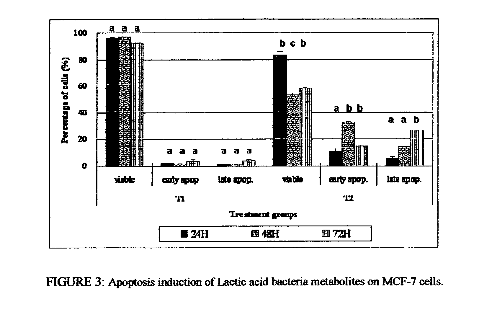 Tumour Cytotoxic Agent and Methods Thereof