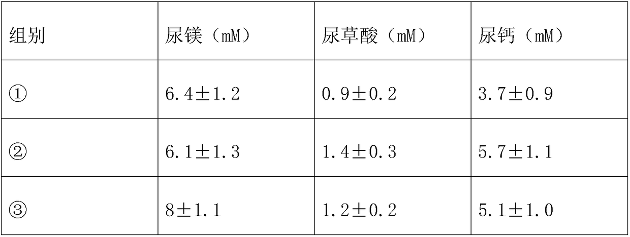 Calculus removal medicine composition and preparation method thereof