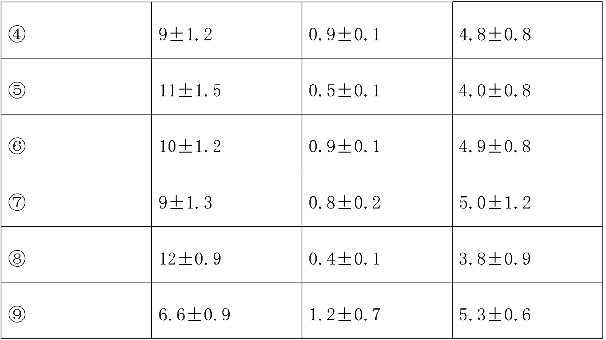 Calculus removal medicine composition and preparation method thereof