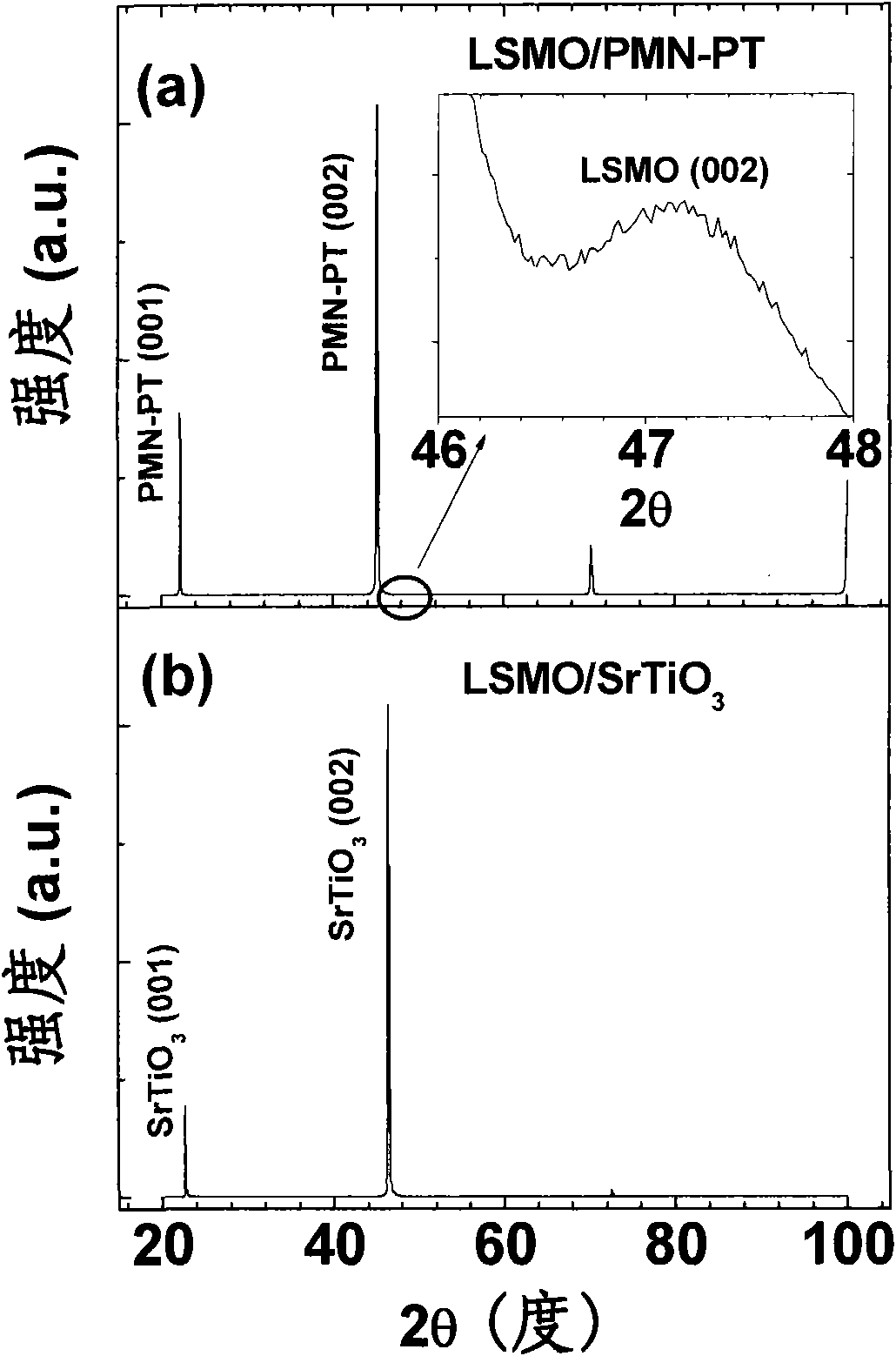 Manganese oxide thin film with adjustable charge-orbital ordering characteristic