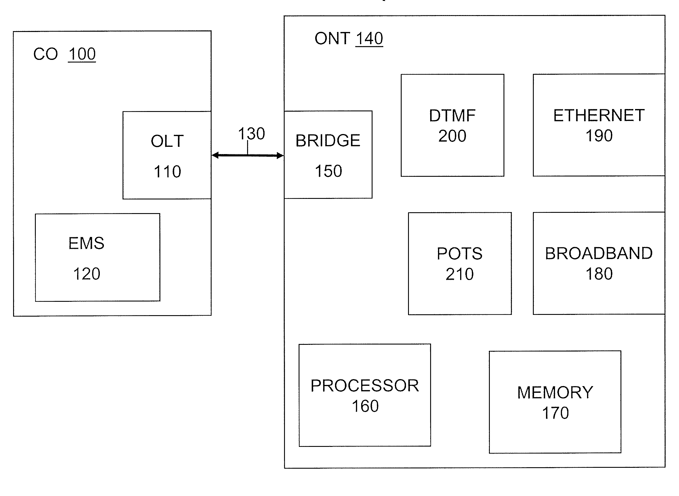 Method of initiating dtmf diagnostics and other features via a call in diagnostics interface