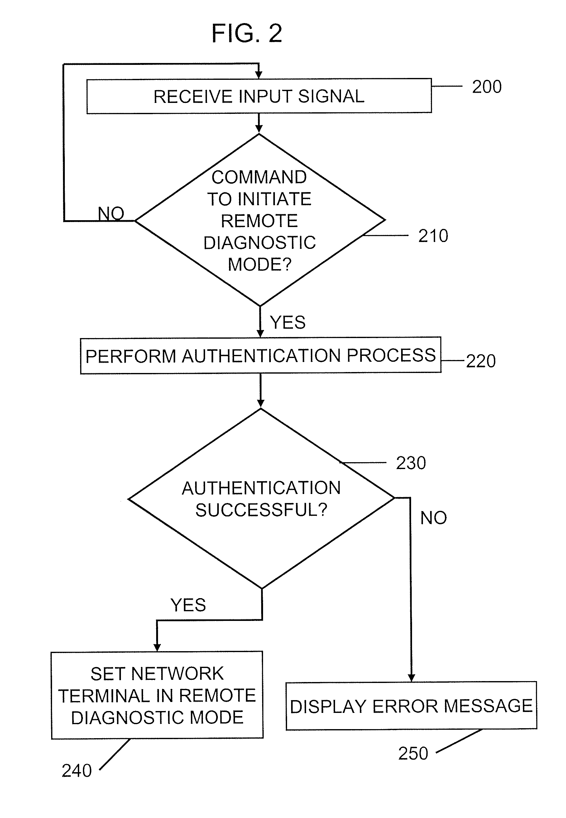 Method of initiating dtmf diagnostics and other features via a call in diagnostics interface