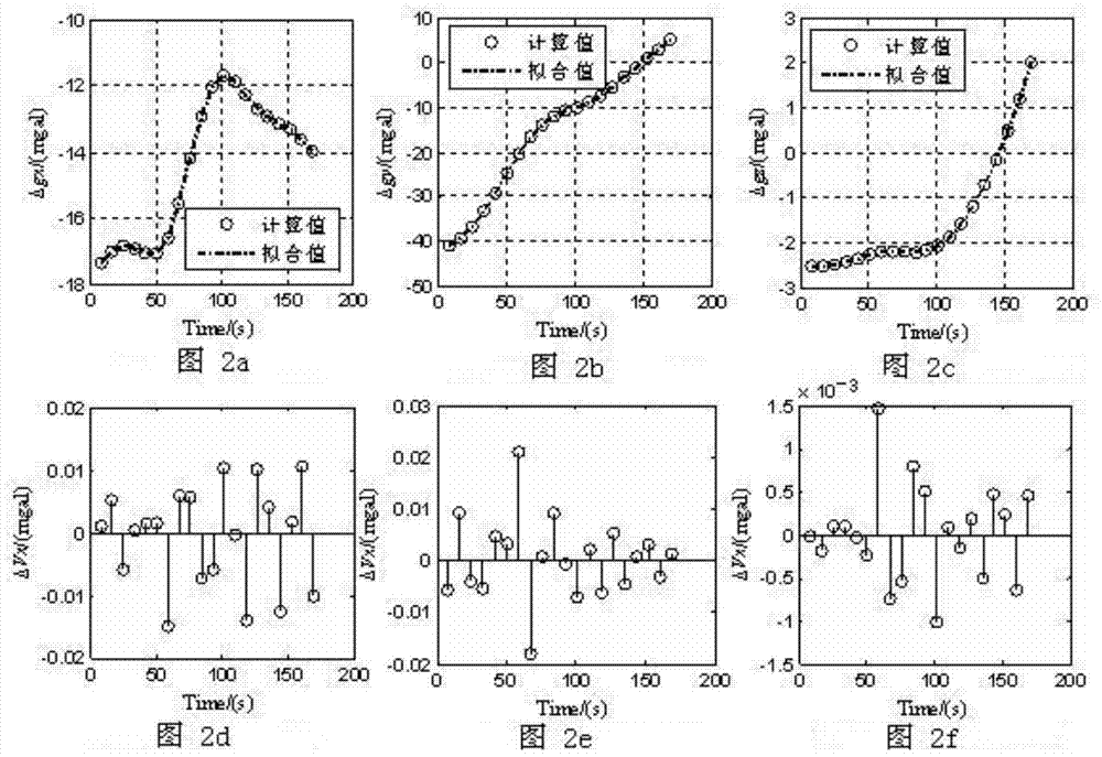 Analytical Method of State Deviation in Ballistic Boosting Section Under Disturbed Gravity