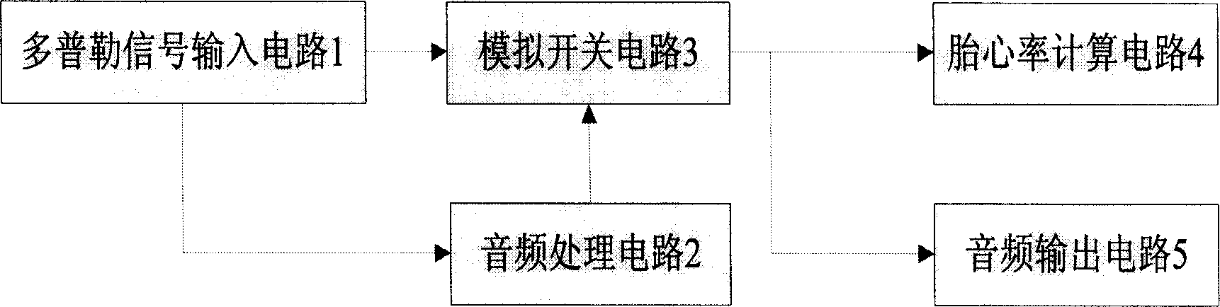 Method for synchronous playback of Doppler fetal cardiac sounds frequency signal and fetal rhythm, and said apparatus