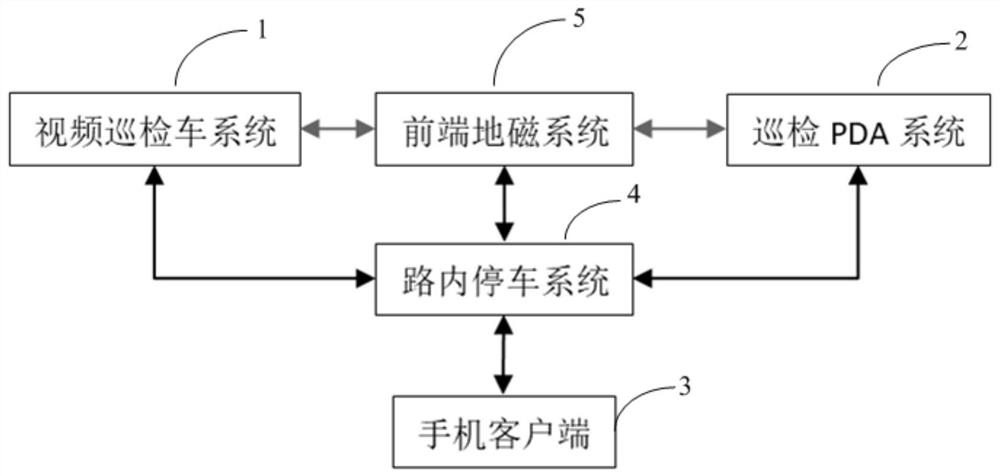 Intelligent on-road parking linkage system based on video inspection vehicle, and using method thereof