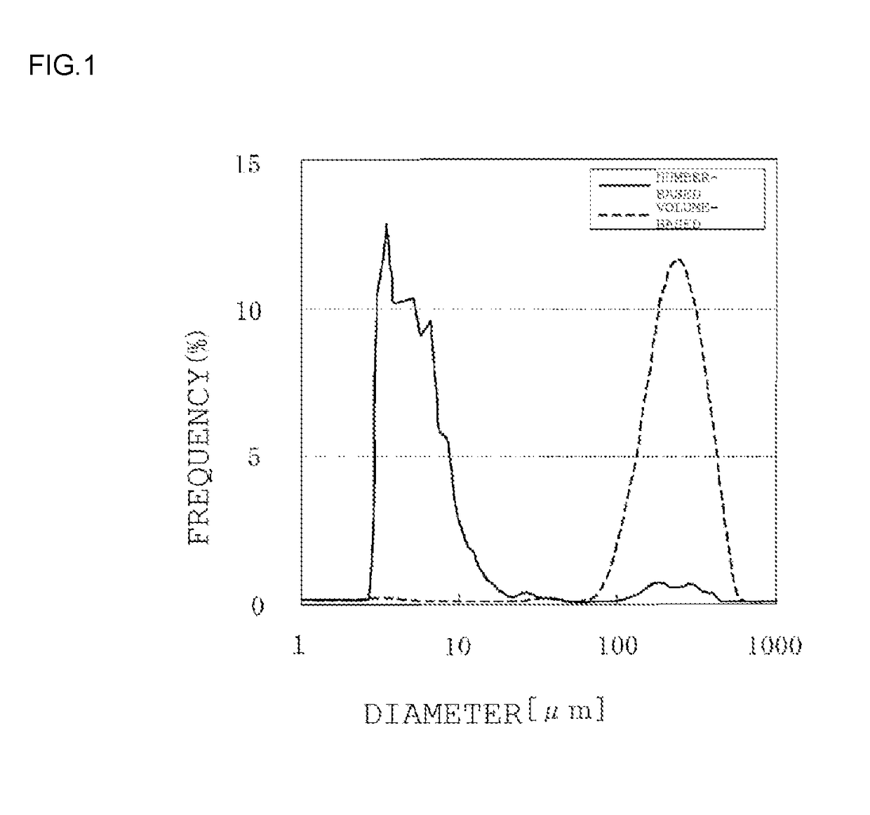 Synthetic amorphous silica powder and process for manufacturing same