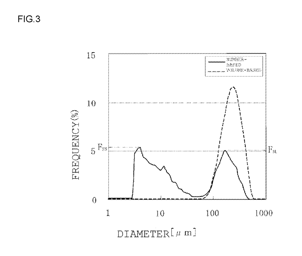 Synthetic amorphous silica powder and process for manufacturing same