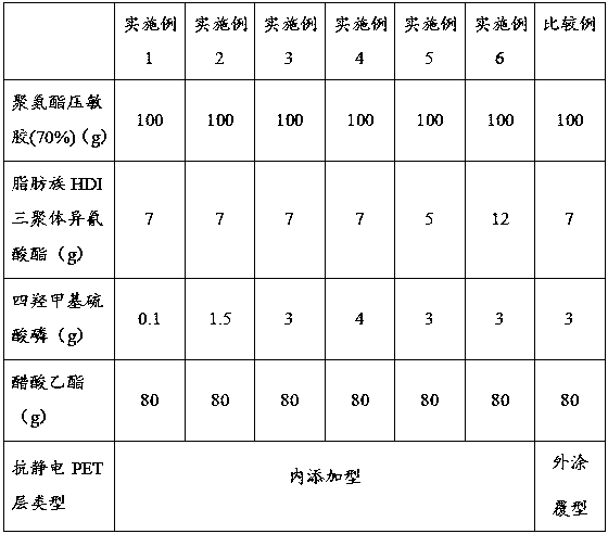 Ultra low film peeling voltage polyurethane protective film, and preparation method thereof