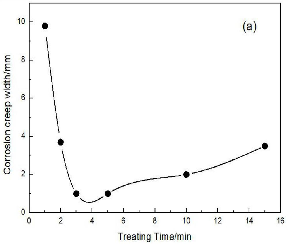 A kind of preparation method of chrome-free environmental protection conversion film before dipping galvanized steel pipe