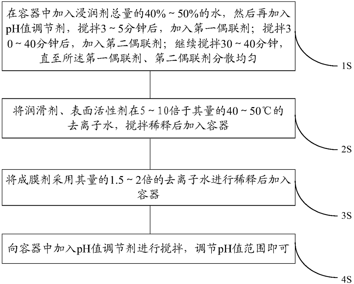 Direct yarn impregnating compound for insulator as well as preparation method and application thereof