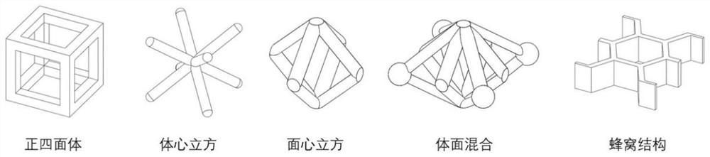 A Design Method of Wide-angle Absorbing Structure Based on Additive Manufacturing