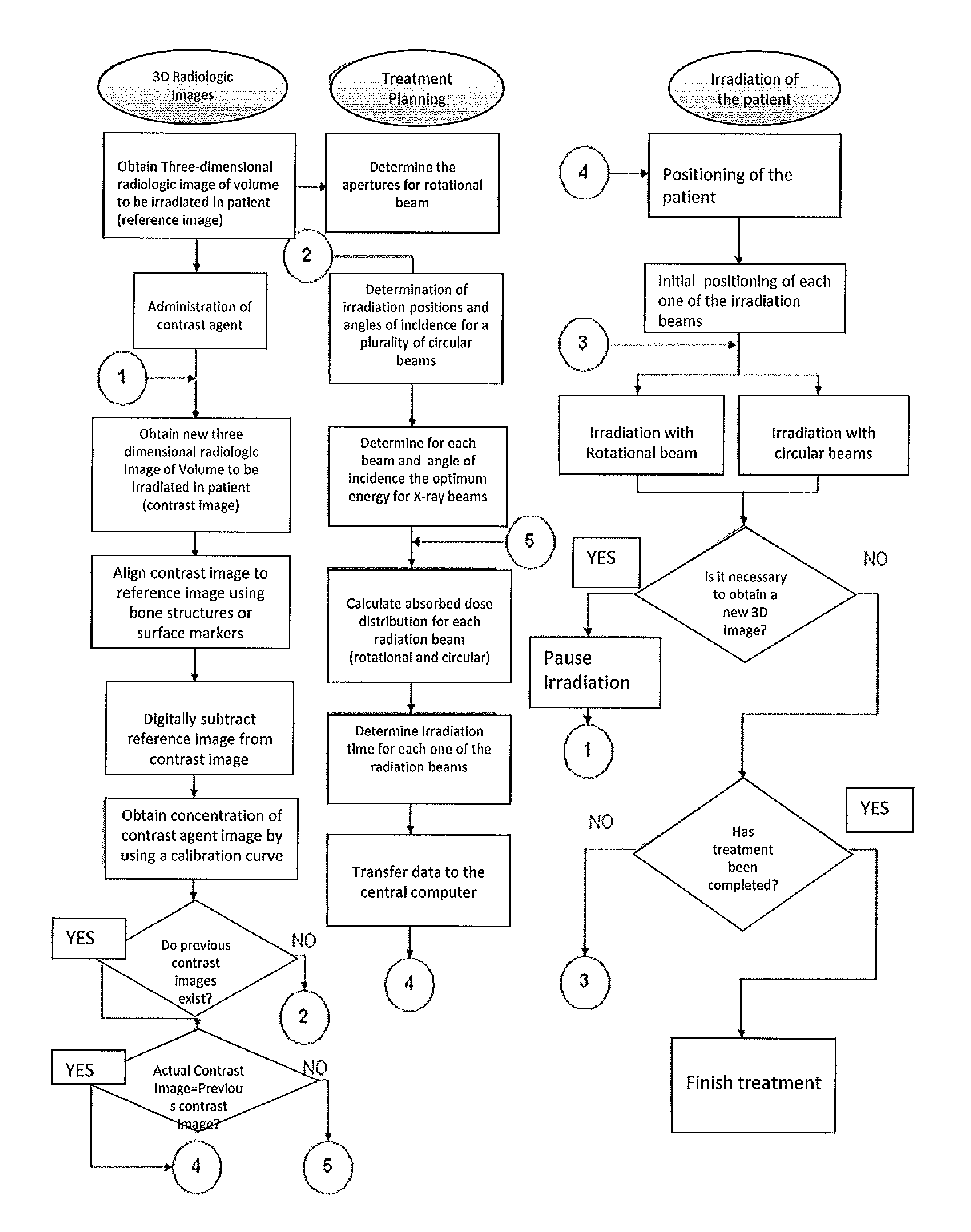 Apparatus and method to carry out image guided radiotherapy with kilo-voltage x-ray beams in the presence of a contrast agent