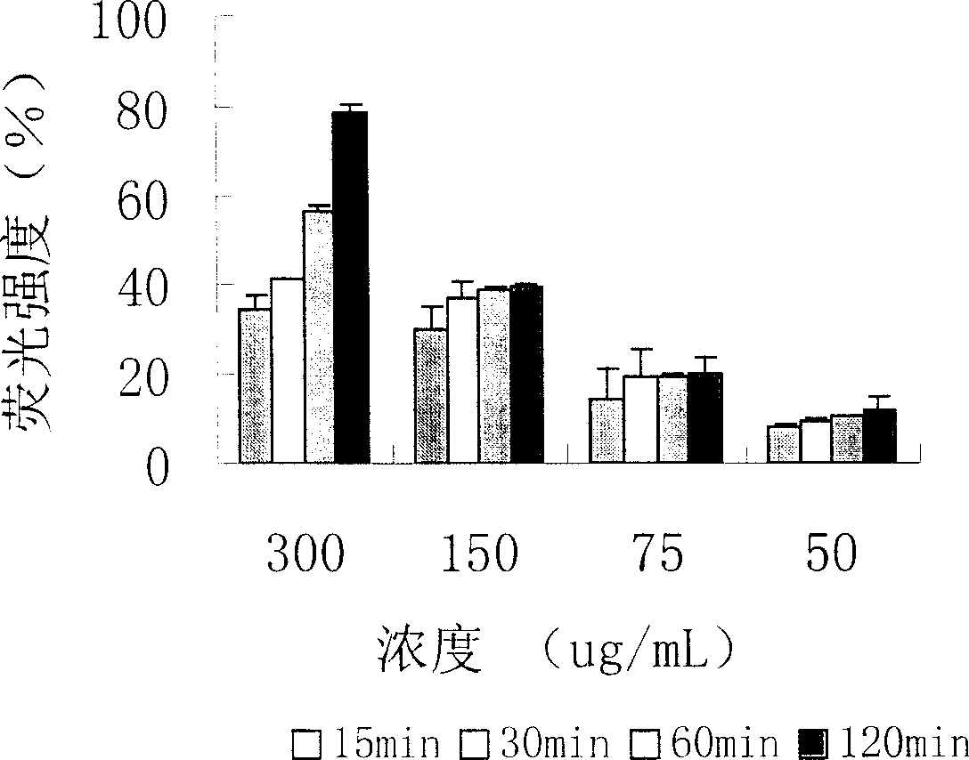 Fluorescence labeling hydrophobic modified chitin polymer, its preparation method and application