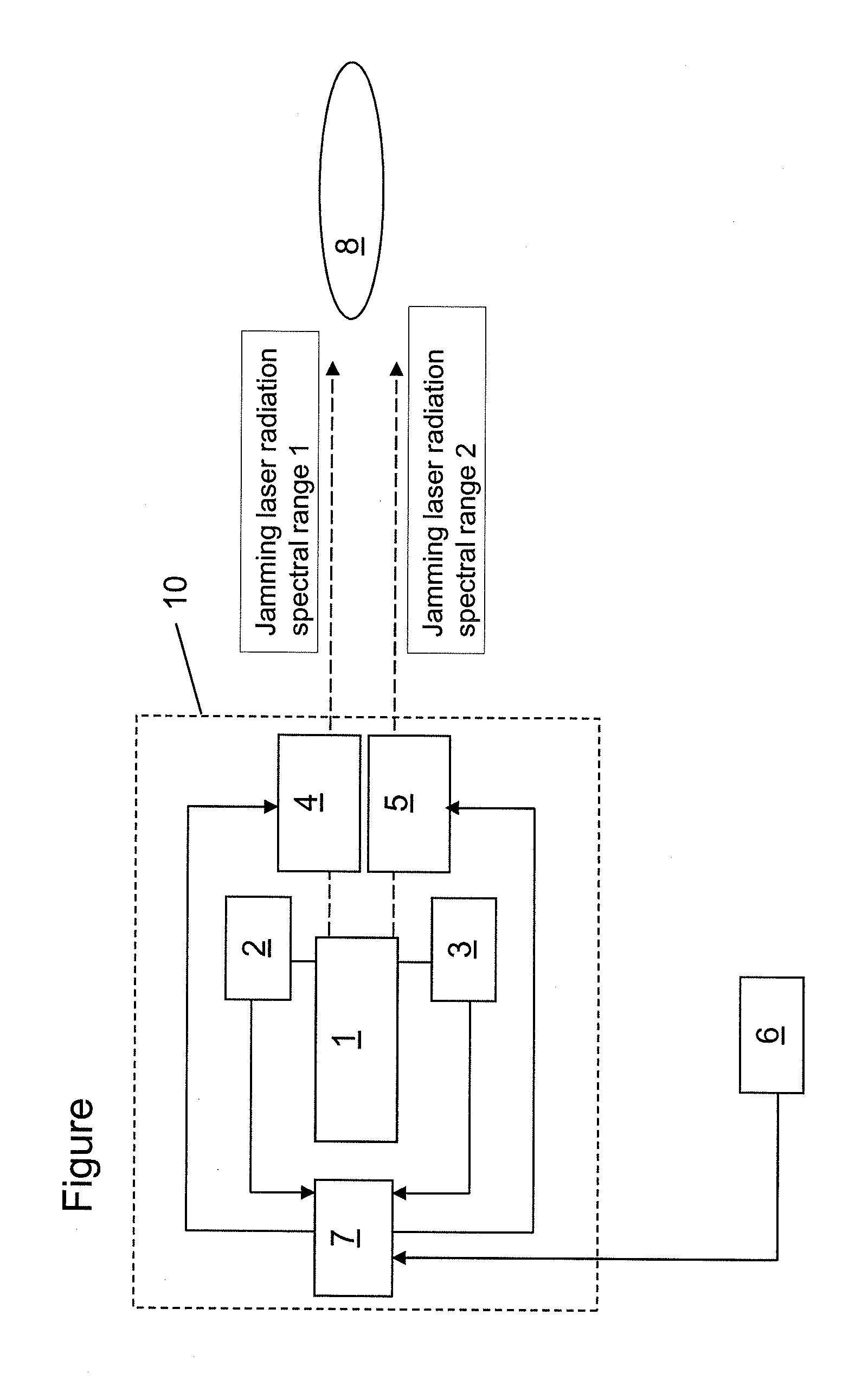 Method for Operating a Jamming Laser in a DIRCM System in a Manner That is Safe for Eyes