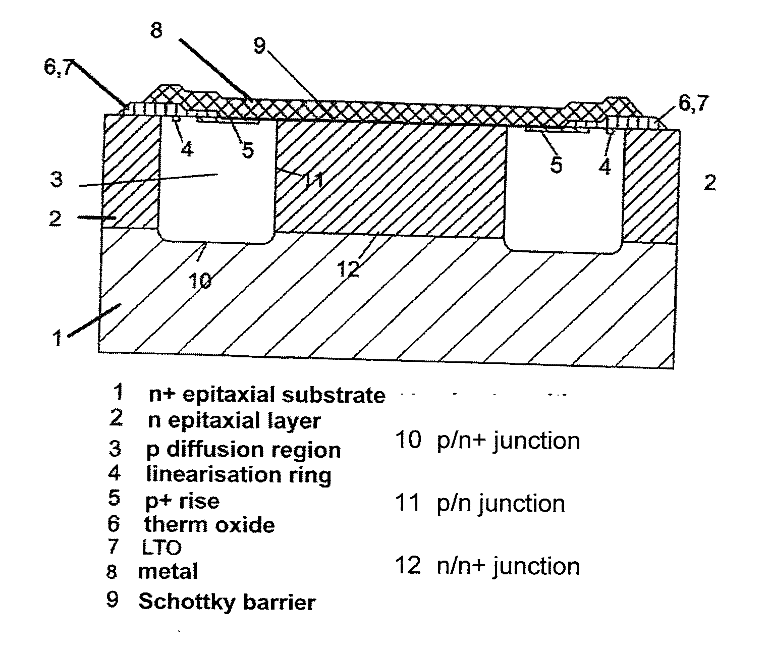 Schottky diode with improved high current behavior and method for its production