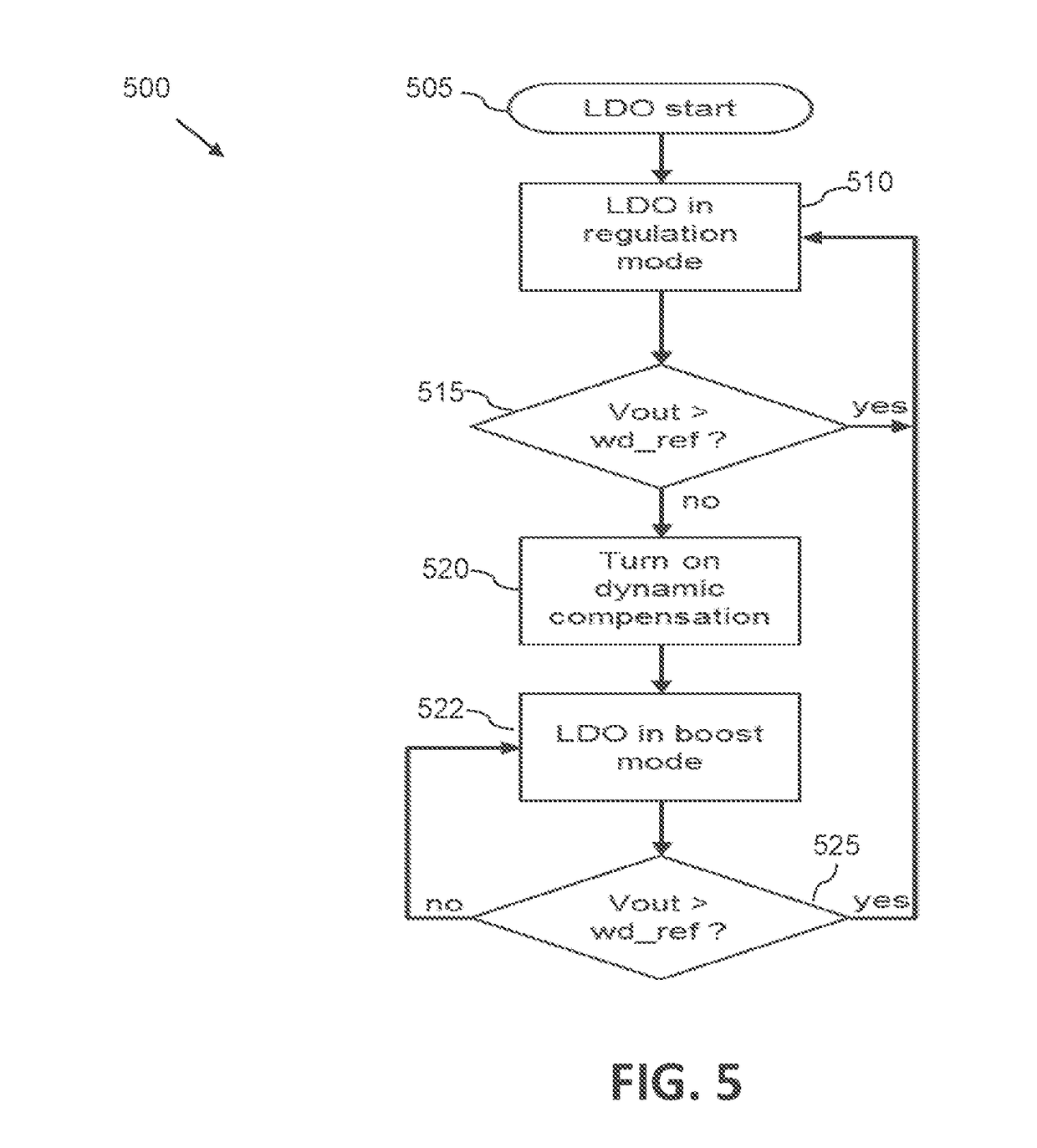 Voltage regulator circuit and method therefor