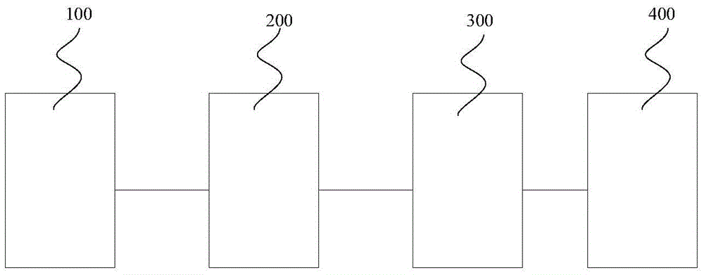 Water-gas shift method containing light oil and water-gas shift system containing light oil