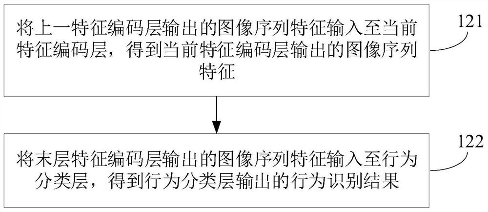 Video-based behavior recognition method, device, electronic device and storage medium