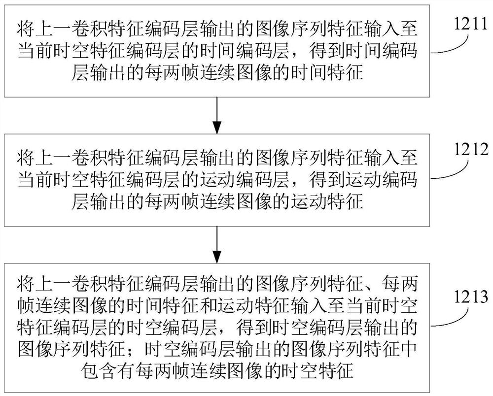 Video-based behavior recognition method, device, electronic device and storage medium