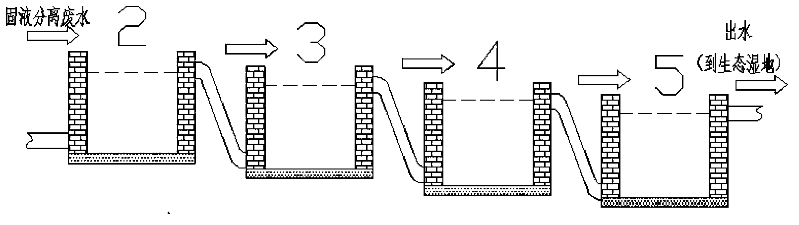 Method for reducing and controlling wastewater pollution of pig farm