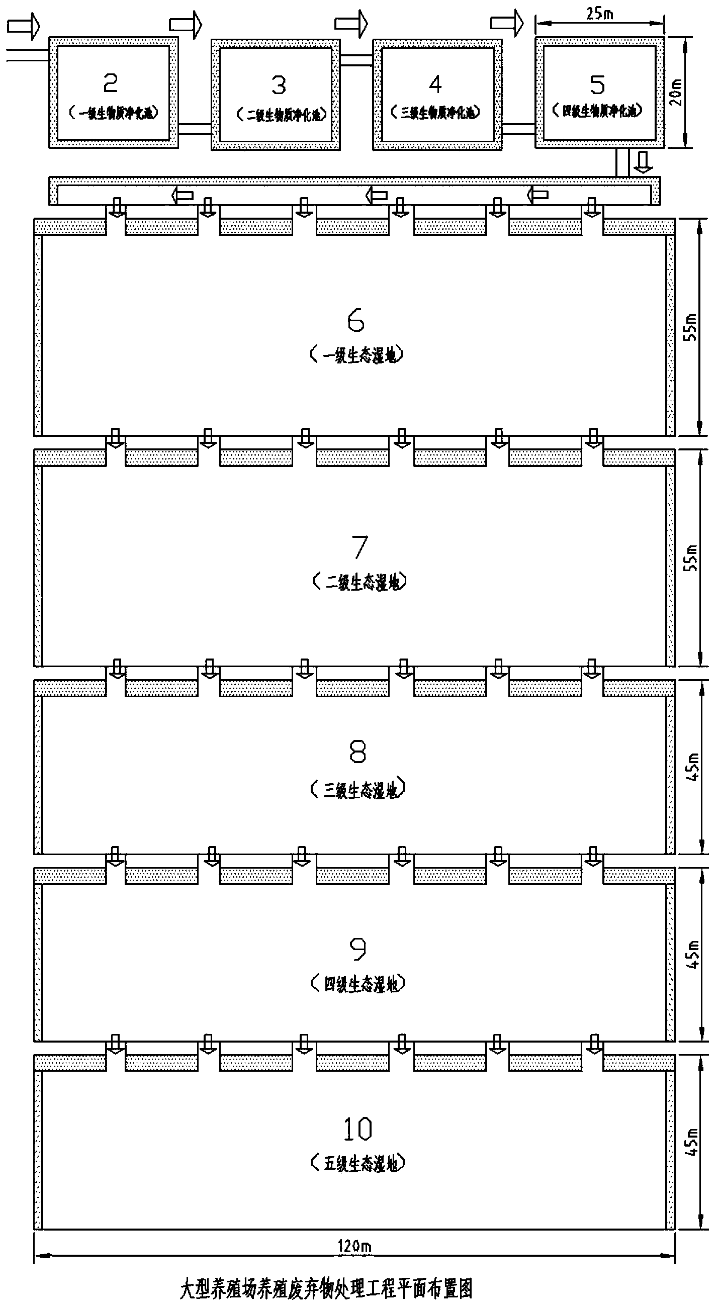 Method for reducing and controlling wastewater pollution of pig farm