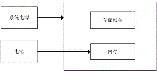 Power-down protection method for memory device based on NVDIMM (non-volatile dual in-line memory module)