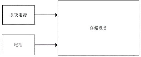 Power-down protection method for memory device based on NVDIMM (non-volatile dual in-line memory module)