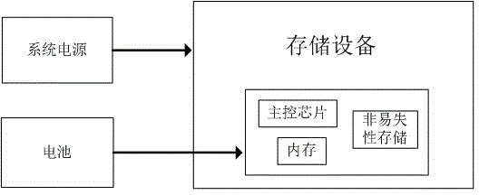 Power-down protection method for memory device based on NVDIMM (non-volatile dual in-line memory module)